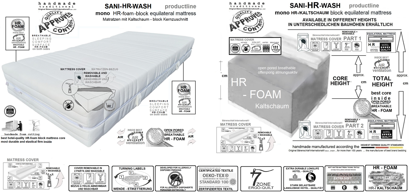 SANI-HR-WASH